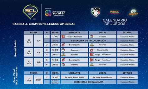 world baseball softball confederation|World Baseball Softball Confederation announces Champions .